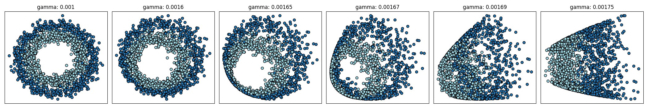gamma: 0.001, gamma: 0.0016, gamma: 0.00165, gamma: 0.00167, gamma: 0.00169, gamma: 0.00175
