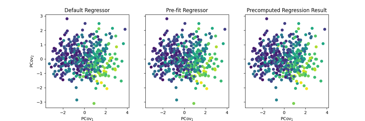 Default Regressor, Pre-fit Regressor, Precomputed Regression Result