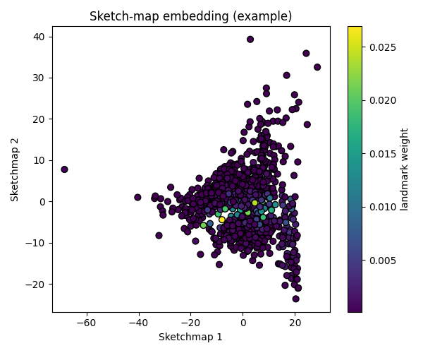 Sketch-map embedding (example)