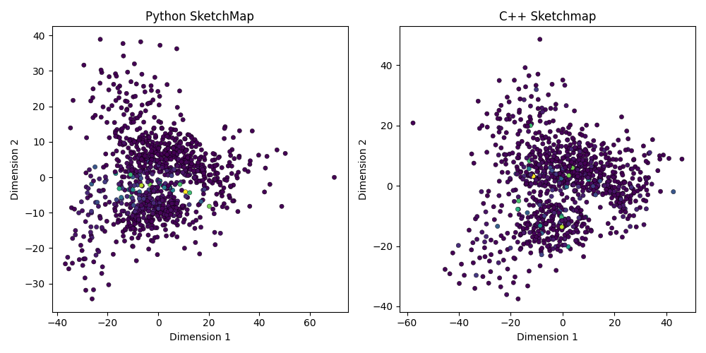 Python SketchMap, C++ Sketchmap