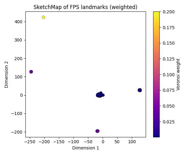 SketchMap of FPS landmarks (weighted)